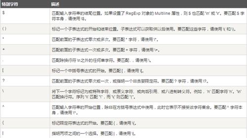 php批处置转义技巧_Dos 敕令进阶三批处理上