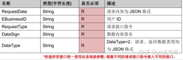 php快递100查询技巧_PHP调用快递鸟接口查看物流信息