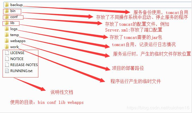 tomcat怎么加载php技巧_我的Java Web之路8 Tomcat初步运用