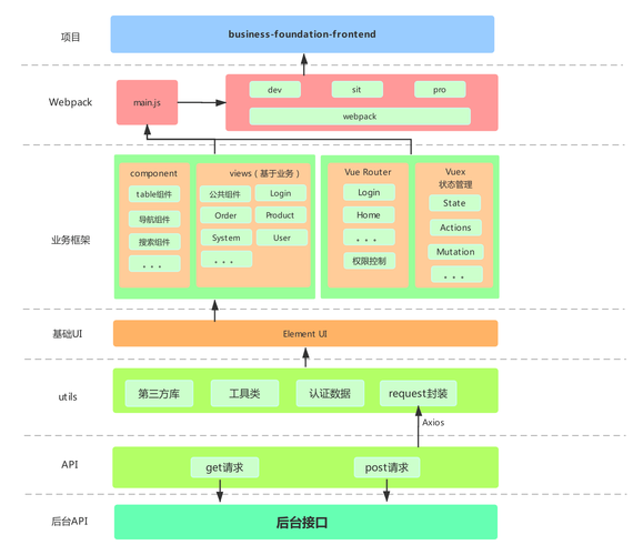 php前端框架vue技巧_一文快速理解Github上最盛行的Web框架Vuejs入门