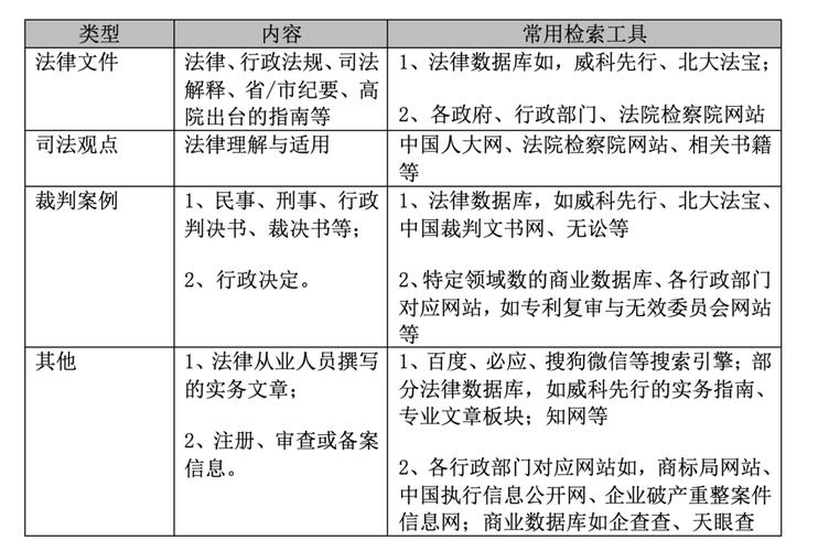 文书治理体系php技巧_实用 司法人必备检索对象大年夜全2019版6类50个