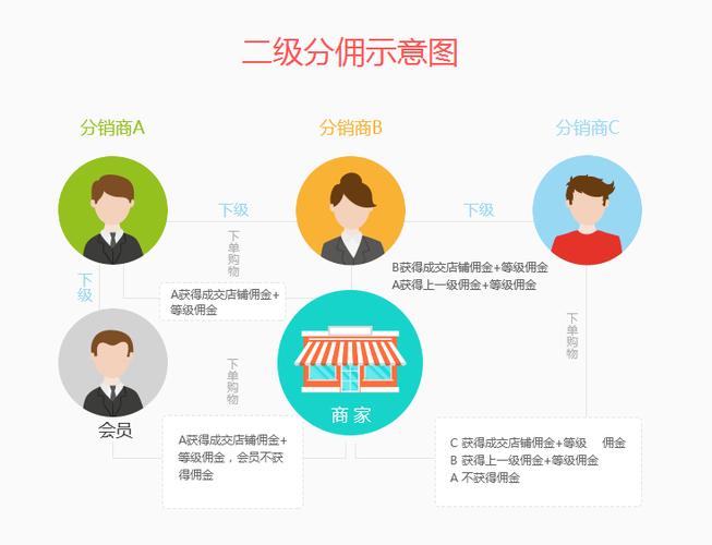 php分销逻辑破绽技巧_主流微信相关系统常见的系统马脚