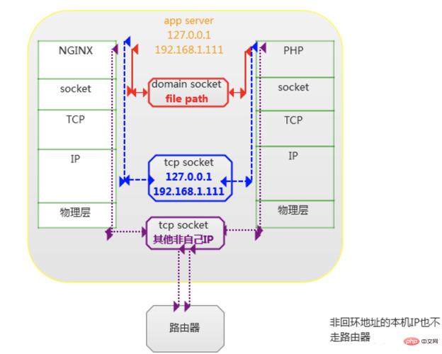防止url转义php技巧_nginx常见模块headersmoresetmisc