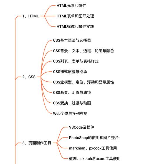 php实训次序技巧_关于web前端开拓进修的顺序