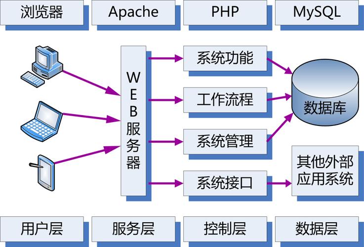 phpselect所有行技巧_你知道select count底层究竟干了啥么