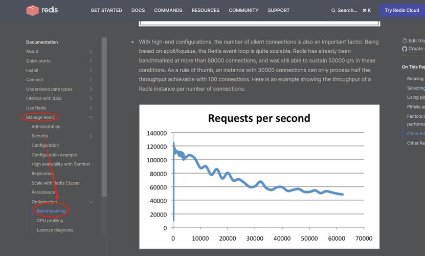 redis键值过时php技巧_订单超时活动过时解决筹划php监听redis key失落效触发还调事宜