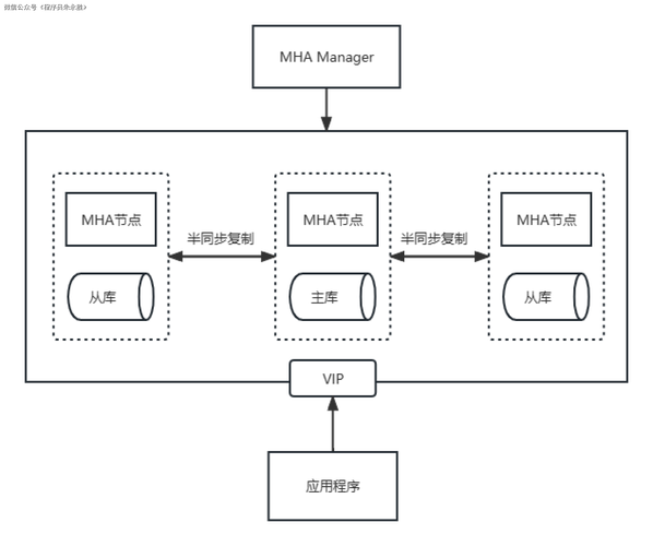phpmysql博客体系技巧_iCMS 是一个采用 PHP 和 MySQL 数据库构建的高效内容治理系统