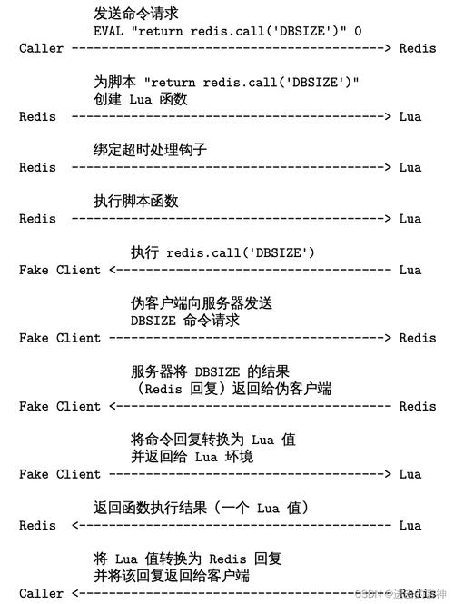 phpredis实现抽奖技巧_Redis结合Lua脚本实现抽奖逻辑