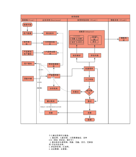 网贷源码php技巧_p2p网贷开拓流程是若何的 是否需要系统源码