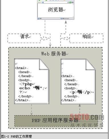 当地集成情况php技巧_本地集成情形设备phpmysqlapache