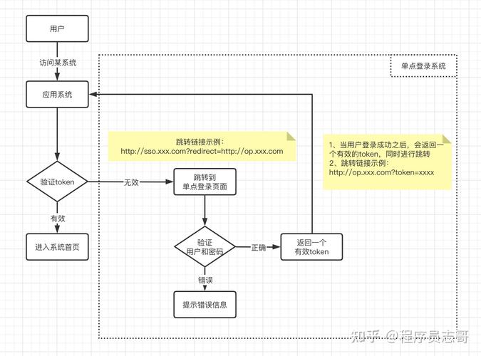 php集群单点登录技巧_手把手教你运用JWT实现单点登录