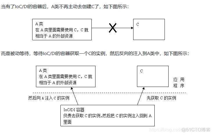 什么是php反转技巧_理解 PHP 依靠注入 和 控制反转