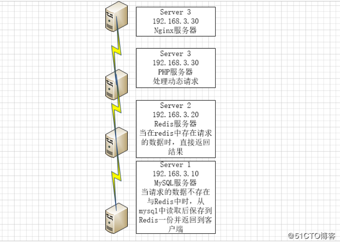 phpheader403nginx技巧_nginx转发头部信息处理