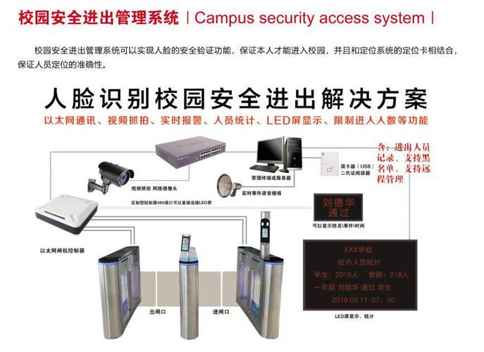 引入aipfacephp技巧_树莓派人脸识别实际应用人脸识别门禁