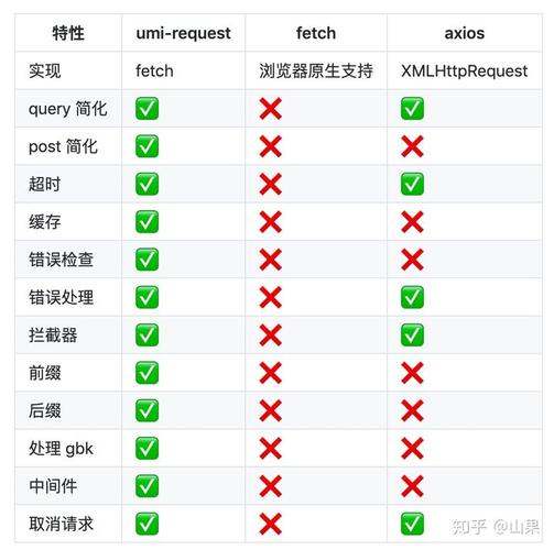 PHP中response对象技巧_简书看到的技能文档异常具体解释了axios技能值得收藏