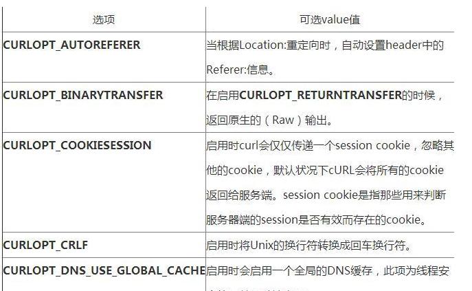 phpcurl输出要求技巧_PHP中运用cURL实现Get和Post请求的方法最全