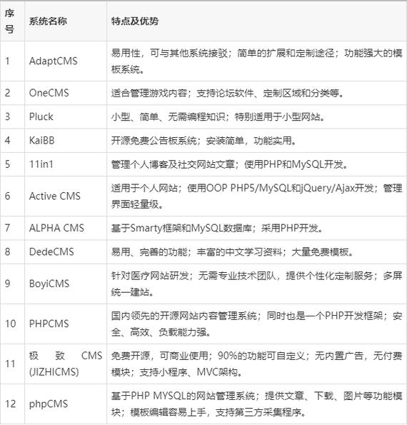 智能工地php源码技巧_世界上最好的开拓措辞PHP开源CMS大年夜比拼