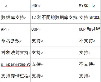 php扩大连mysql技巧_PHP 连接 MySQL