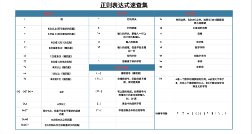 php正则调换include技巧_高效文本处理之查找更换|各类对象正则表达式或通配符运用