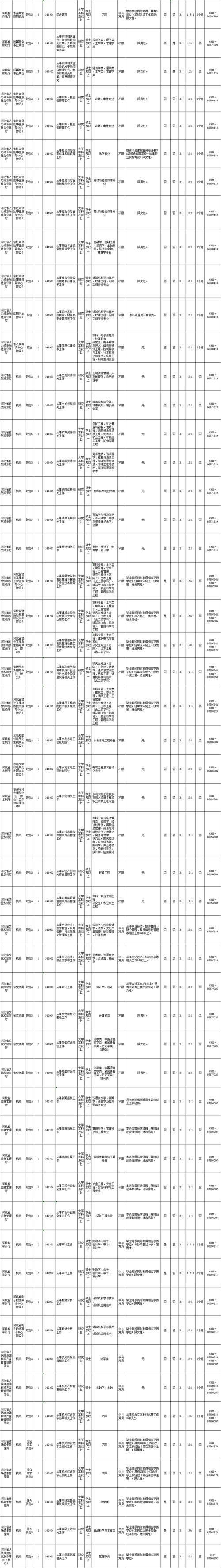 广安php网站咨询技巧_广安市统计局关于公开遴选工作人员的通知书记