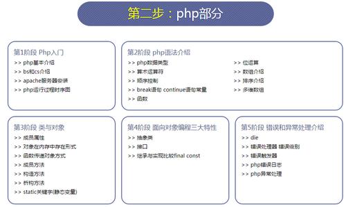 php进修功课技巧_PHP技能解析实现精准文档收集的策略与实践