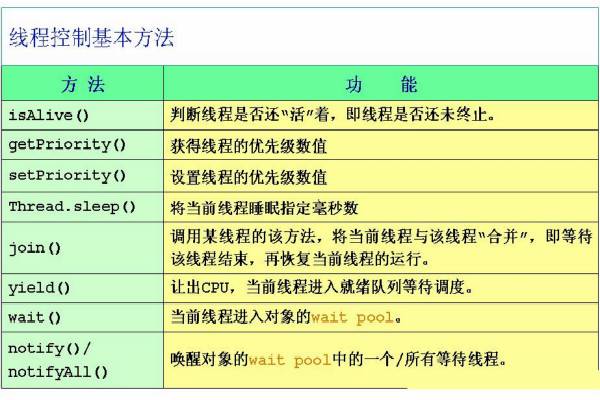 php多线程异步技巧_多线程和异步有什么接洽关系和差异若何实现异步