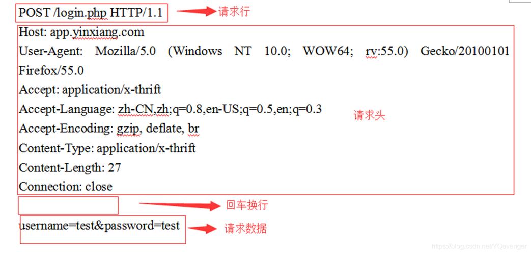 php署理提交curl技巧_PHP中运用cURL实现Get和Post请求的方法最全