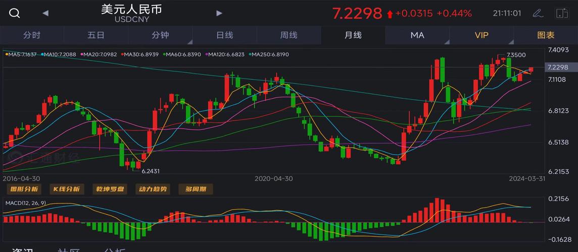 Php对cny汇率技巧_5月15日00时公民币汇率飙升揭秘今日美元兑公民币的中心价