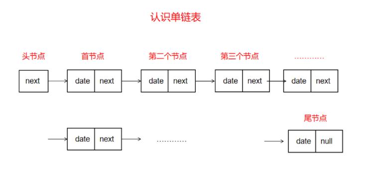 phpunset多维数组技巧_PHP索引数组unset的坑array_values解决筹划