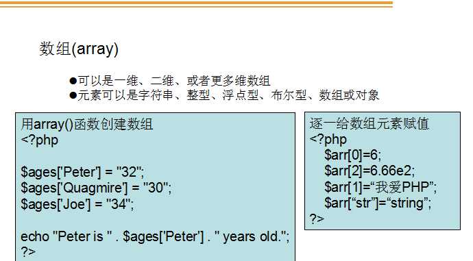 php变量界说方法技巧_PHP 变量