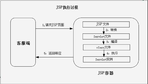 servlet中挪用php技巧_揭秘RESTEasy若何完美支持JAVA 微做事中的多种数据格式