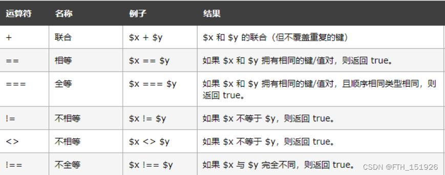 php说明算术公式技巧_PHP 算数运算符详解