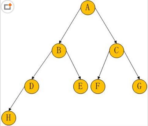 php按字段分列技巧_php实现数组按多个字段排序的方法介绍附代码