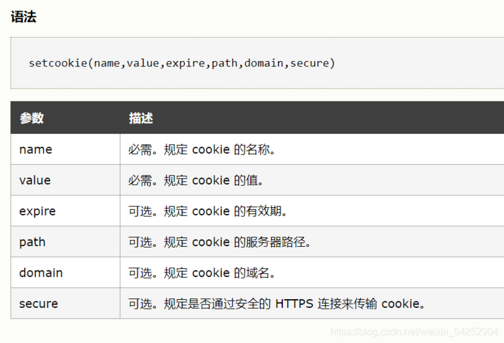 phpcookie传输数据技巧_PHP Cookie