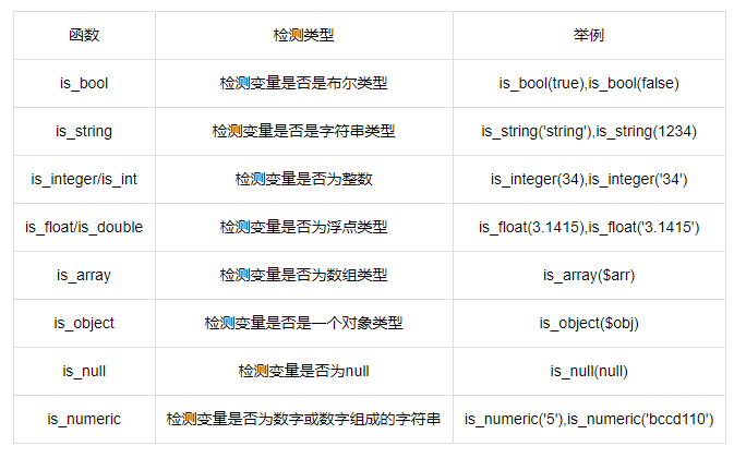 php整数怎么表现技巧_PHP 数据类型详解