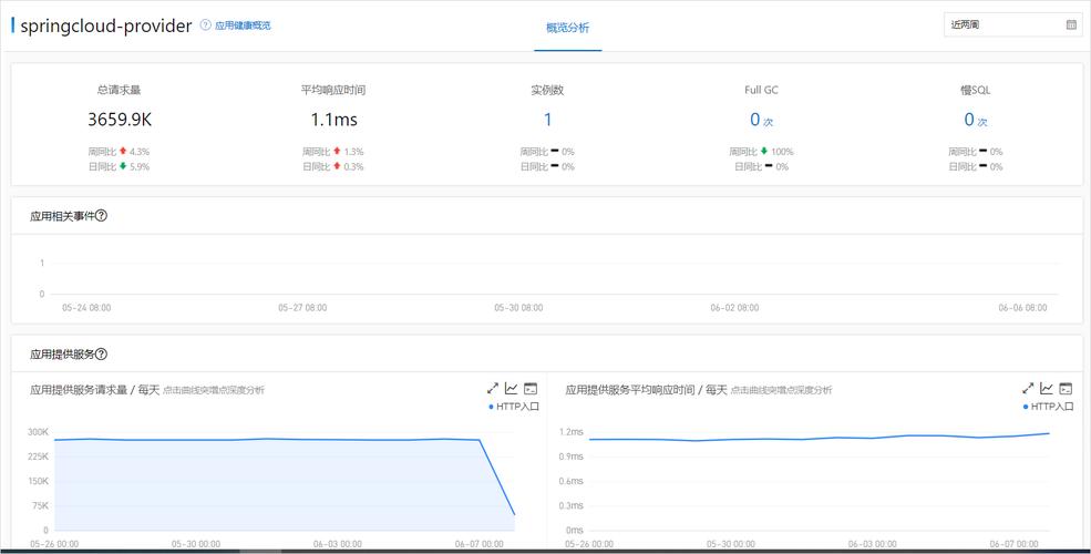 saestoragephp下载技巧_技能分享微信小轨范实现做事器图片上传和下载