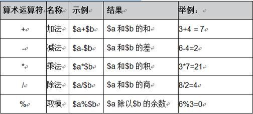 php数据运算类型技巧_PHP数学运算与数据处理的方法实例分析