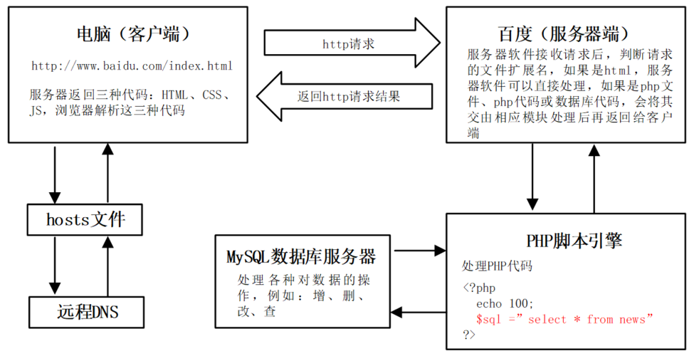 php获得radio值技巧_PHP 表单和用户输入
