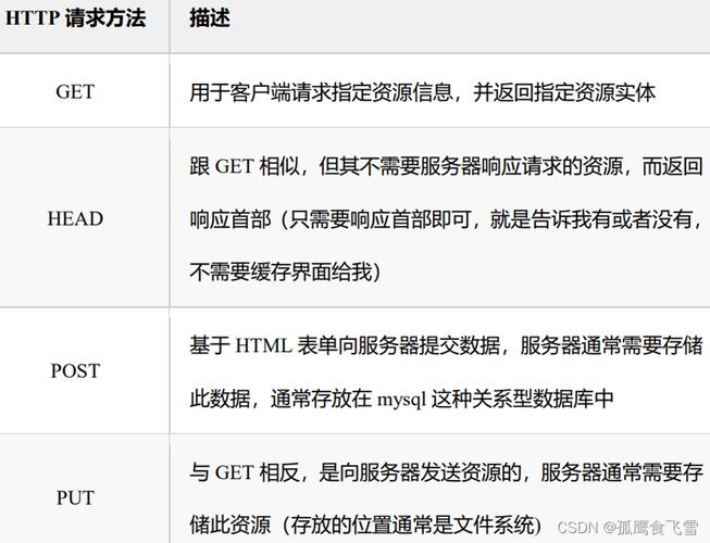 phpurl加令牌技巧_一次完整的HTTP请求与响应涉及了哪些常识