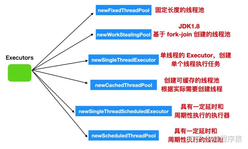 php线程池没有技巧_Java线程池未捕捉异常导致线程池耗尽及常见的3种解决筹划