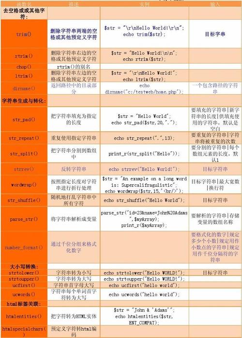 php修正内置函数技巧_PHP常用的内置函数