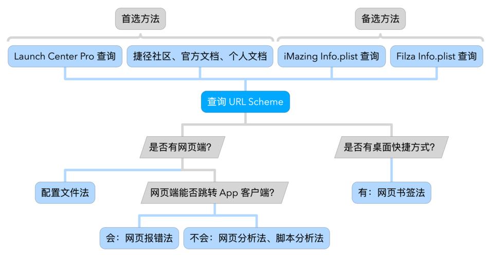 经由过程php拜访url技巧_PHP中获取当前页面的URL地址的方法