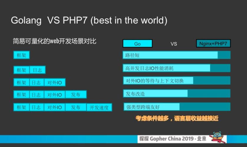 golangphp机能测试技巧_golang与php的机能比拟
