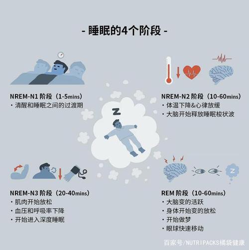 phpsleep中止原因技巧_心理学熬夜也是一种迁延症睡眠迁延背后的原因