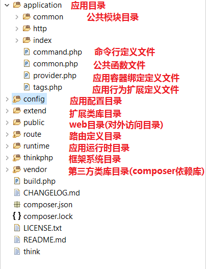 php类文件地位技巧_thinkPHP目录结构解析剖析各类文件该放到什么位置