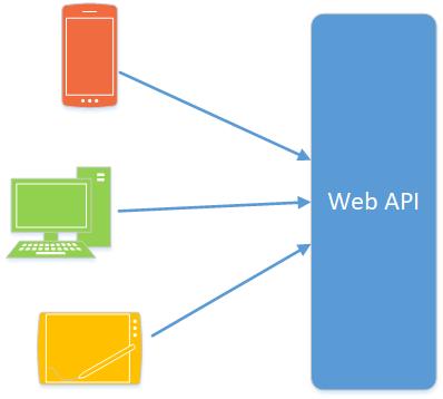 php谷歌翻译api技巧_不用花一分钱用puppeteer破解调用谷歌的翻译接口