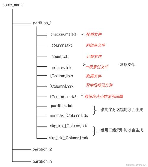 php实现ip收集技巧_PHP技能解析实现精准文档收集的策略与实践