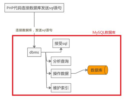 phpmysqli对象类技巧_超实用的14款MySQL数据库治理对象
