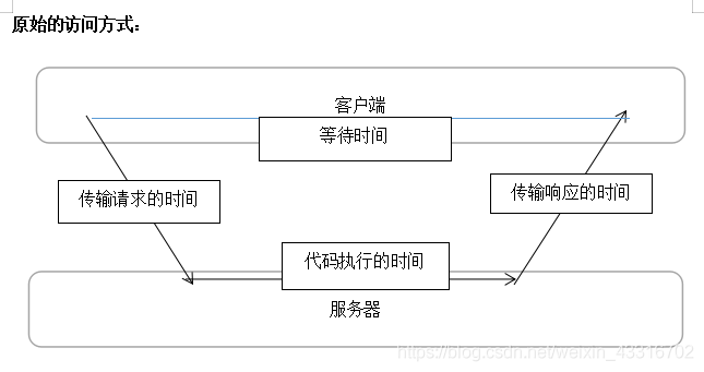 原生jsphpajax技巧_关于运用原生JavaScript实现ajax技能的简单教程