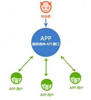 php面试api接口技巧_PHP开拓api接口安然验证的实例